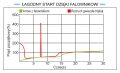 Sprężarka śrubowa ARROW II VSD 15 kW 720-1800 lmin. 10bar + zbiornik 500l + separator + osuszacz + filtry P i M + osprzęt-4.jpg